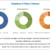 Medical Ceramics Market