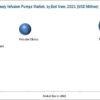 US Veterinary Infusion Pumps Market