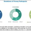 glycobiology-market