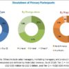 ﻿Veterinary Software Market