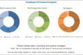 Polyamide Market