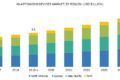 Anastomosis Device Market