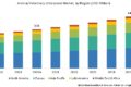 Veterinary Ultrasound Market