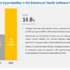 Behavioral/Mental Health Software Market
