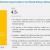 Fiducial Markers Market