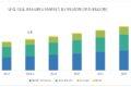 Live Cell Imaging Market