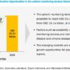 Patient Monitoring Devices Market