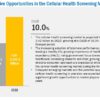 Cellular Health Testing Market
