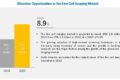 Live Cell Imaging Market