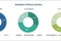 patient-access-solution-market