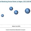 Patient Monitoring Devices Market