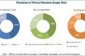 Track Etched Membrane Market