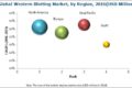 western-blotting-market