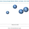 Blood Warmer Devices Market