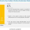 Bone Densitometer Market