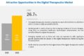 Digital Therapeutic (DTx) Market