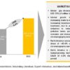 Gas Chromatography Market