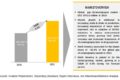 Gas Chromatography Market