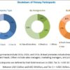 Primary Cells Market 