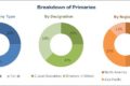 Real World Evidence Solutions Market