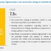 Automotive Airbags & Seatbelts Market