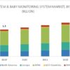 Bed Monitoring Systems Market