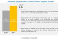 DC Power Supplies Market