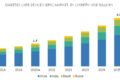 Diabetes Care Devices Market