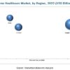 Home Healthcare Market