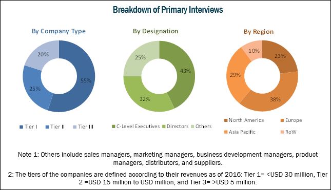 Artificial Tendons and Ligaments Market