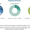 Automotive Data Logger Market