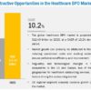 Healthcare BPO Market