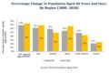 ﻿Hemodynamic Monitoring Systems Market