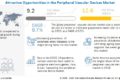 Peripheral Vascular Devices Market