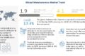 Metabolomics Market