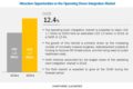 operating room integration market