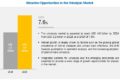 Urinalysis Market