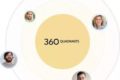 best Social Media Analytics Software