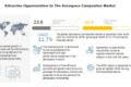 Aerospace Composites Market, Aerospace Composites Industry, COVID 19 impact on Aerospace Composites Market