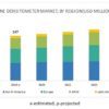 Bone Densitometer Market