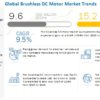 Brushless DC Motor Market