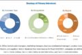 ﻿Capnography Equipment Market