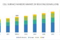 Cell Surface Markers Market