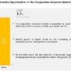 Coagulation Analyzers Market