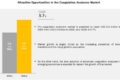 Coagulation Analyzers Market