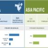 Nurse Call Systems Market