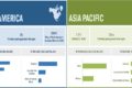 Nurse Call Systems Market