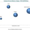 Occlusion Devices Market