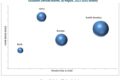 Occlusion Devices Market