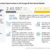 Syngas Market, Derivatives Market, Synthesis gas market, Methanol Market, Ammonia Market, Hydrogen Market, Oxo Chemicals Market, N-Butanol Market, DME Market, Dimethyl Ether Market